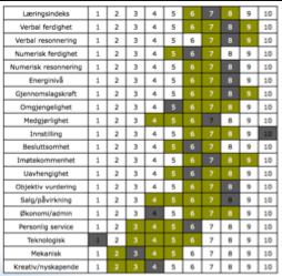 Top performers og hvorfor PROFILTEST PROFILTEST PROFILTEST PROFILTEST PROFILTEST PROFILTEST Vi identifiserer og