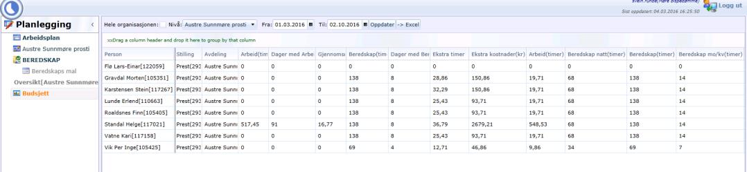 Gå gjennom ukene skjemaet varer.