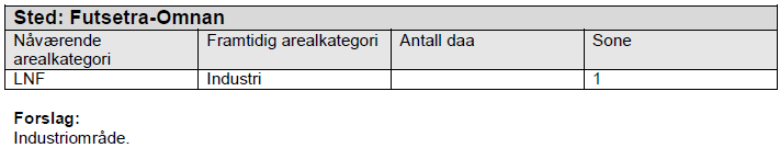 Fra vedtak av formannskapet framgår det at det bør vurderes om området også kan benyttes til forretningsformål/handelssentra i tillegg til omsøkte bruk til næringsformål.