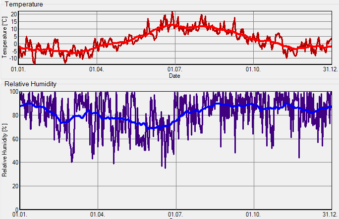 9.2.3 Klimadata I simuleringen er det brukt klimafiler for Tromsø og Bergen som er to av totalt tolv byer i Norge som har klimafiler innlagt i programvaren.