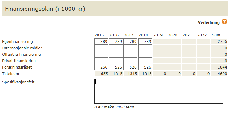 Forklaring til tabell for kostnadssted Næringsliv Instituttsektoren De samlede kostnadene fra prosjektansvarlig skal legges her.