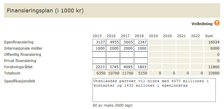 Forklaring til tabell for kostnadssted Næringsliv Instituttsektoren Utlandet De samlede kostnadene fra prosjektansvarlig, bedriftspartner og underleverandør skal legges her.