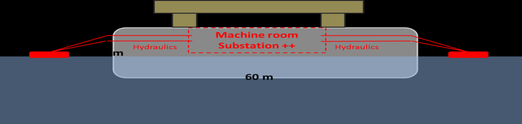 Energy Component Utilizing Renewable Energy Sources Norwegian electrical power consumption around 115 TWh/Year Out of which NPRA consume about 1% for tunnel ventilators, water pumps in subsea