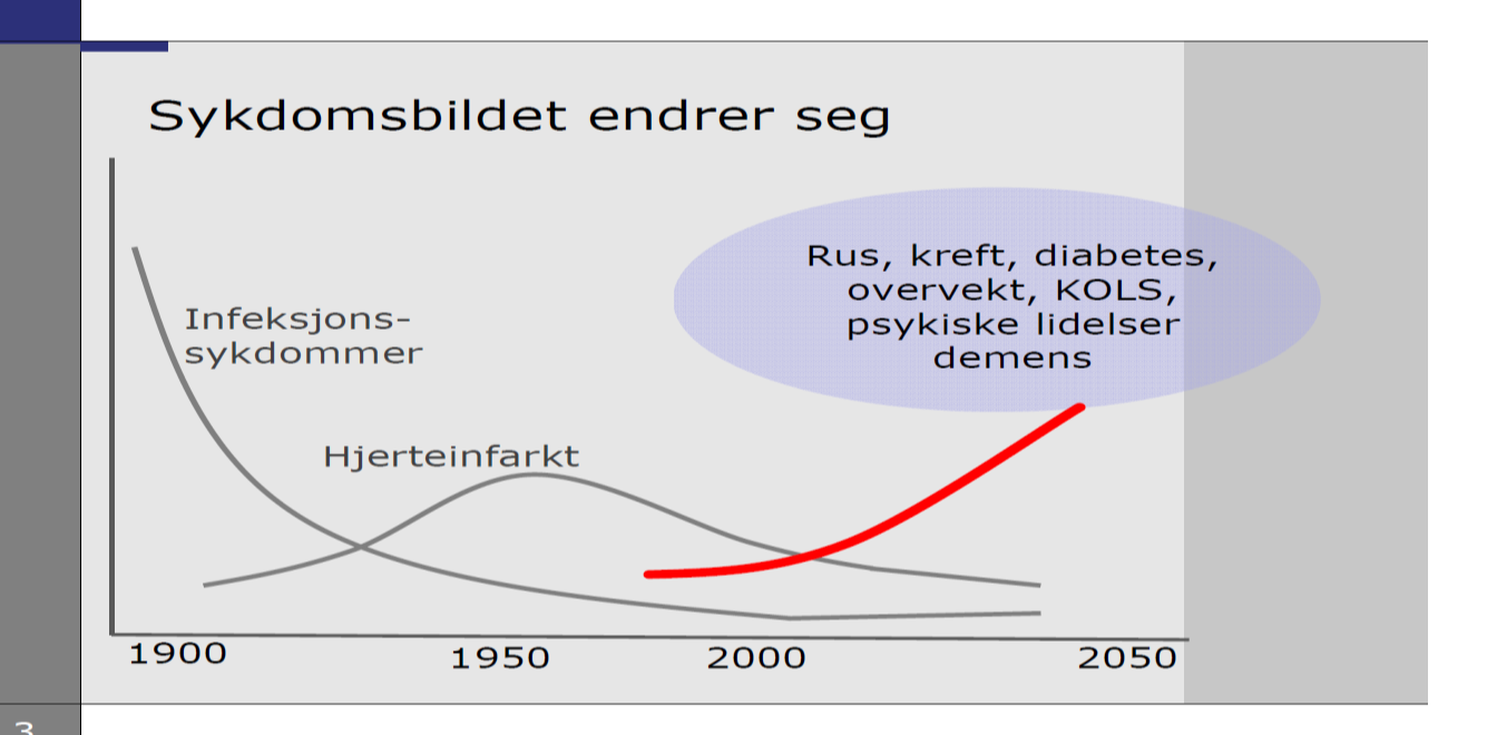 Figur 2 Trend i sykdomsbildet.