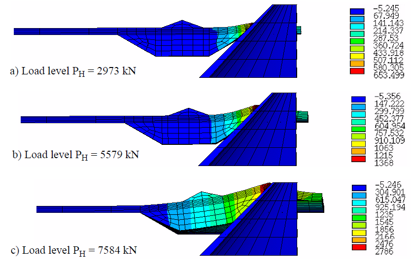 Global forces, failure pattern and vertical displacement Cone angle a = 45 o, friction coefficient m = 0.0 and m = 0.1 Force vs.