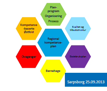 Regional kompetanseplan