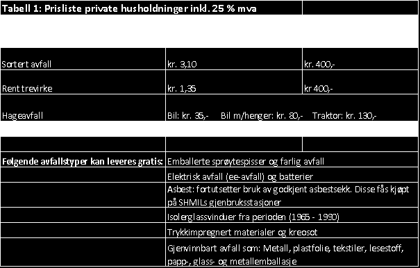 Side 9 av 13 Administrasjonsgebyr er kr. 40,- per abonnent. Dette trekkes fra kommunenes kommunale tillegg som innkreves av SHMIL og utbetales kommunene etter fakturering (3 ganger i året).