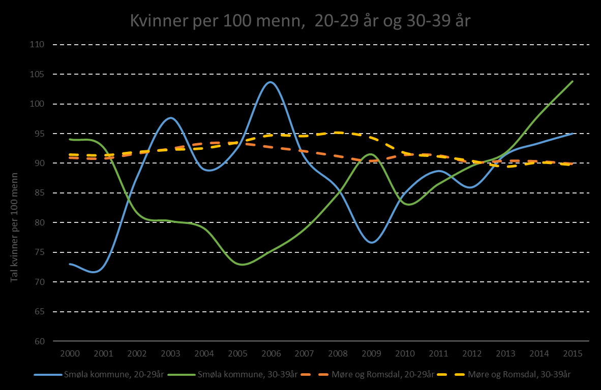 Demografi