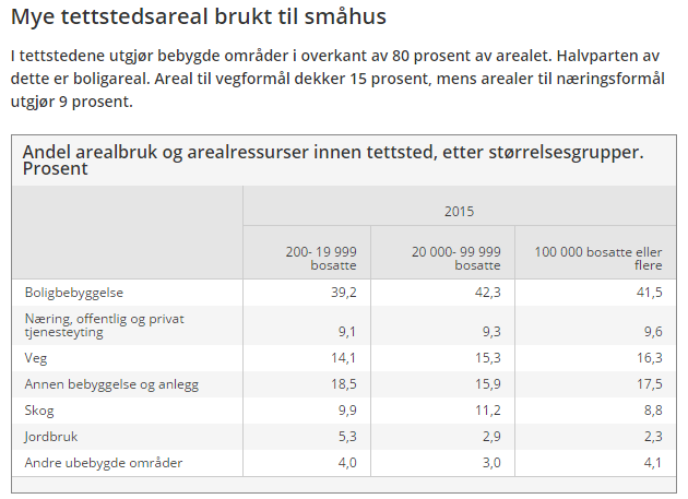 Data fra