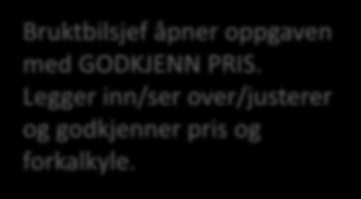 Bruktbilsjef åpner oppgaven med GODKJENN PRIS.