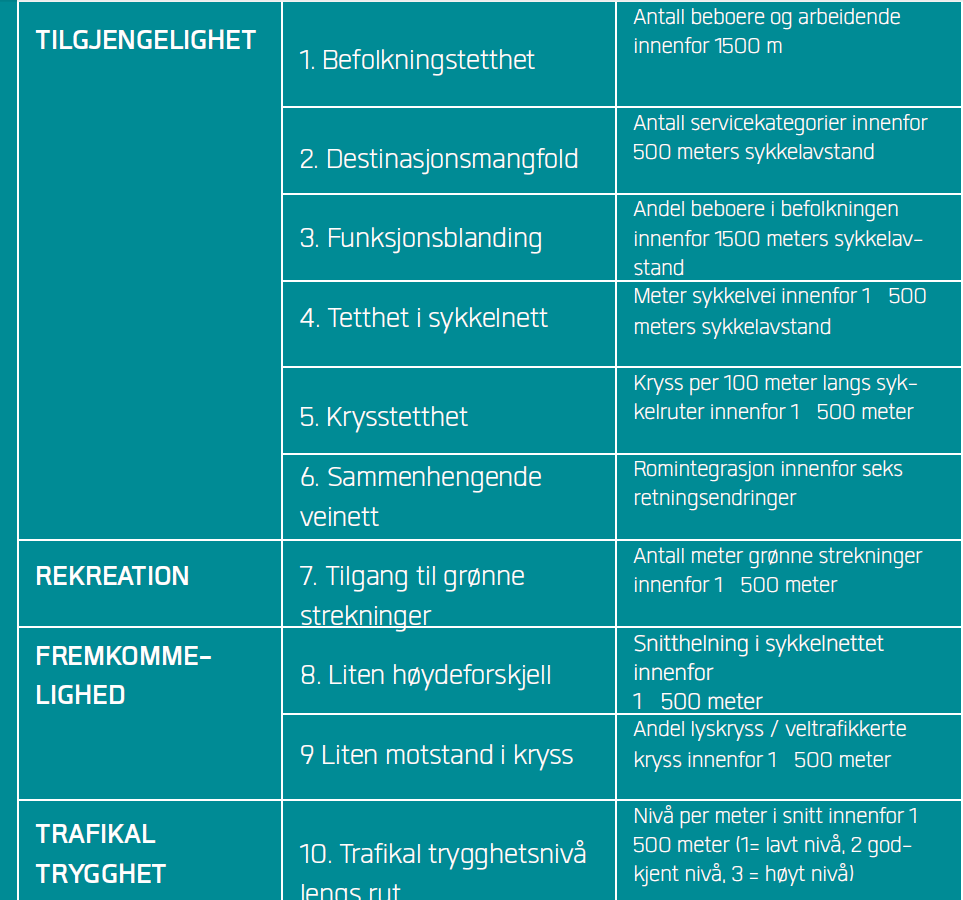 Hva sier