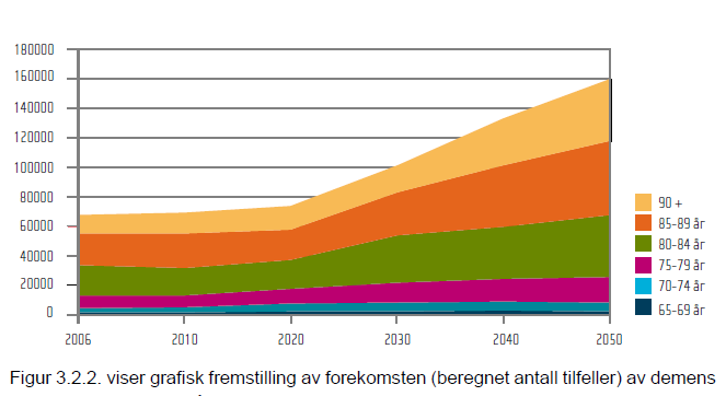 Mer enn 100 000 pmd vil