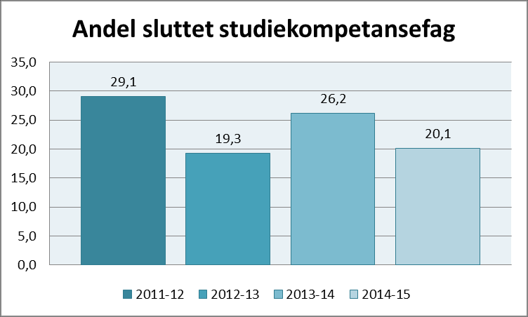 utelukkende som bestått etter andre året, selv om de har bestått første året av opplæringen. Beregning av andel elever som har bestått opplæringen basert på ett skoleår, blir dermed et upresist mål.