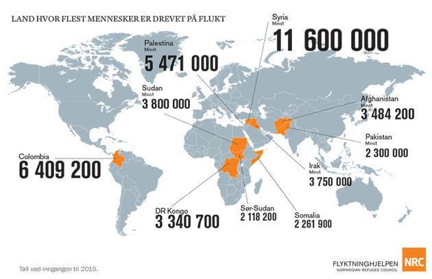 flukt over landegrenser Over 900 000 har kommet til