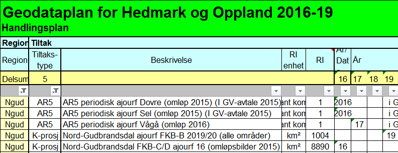 Status Geovekst, omløpsfoto og historisk ortofoto: se presentasjon. 7. FDV-årsmøte v/ove Jørgensen Gjennomføring vedlikehold status for gjennomført FDV og planlagte aktiviteter ble gjennomgått.