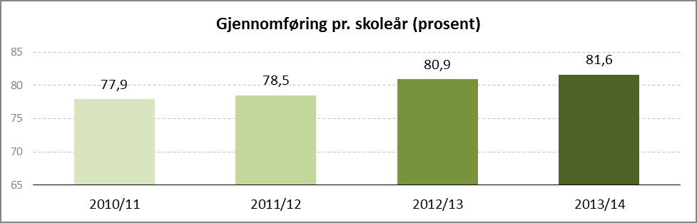 Sak 23/15 Hedmark har en høyere andel elever på yrkesfaglige utdanningsprogram enn nasjonalt.