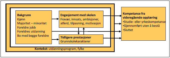 Sak 23/15 gjennomføres kontinuerlig, og arbeid med fravær er en viktig del av skolenes utviklingsplan.