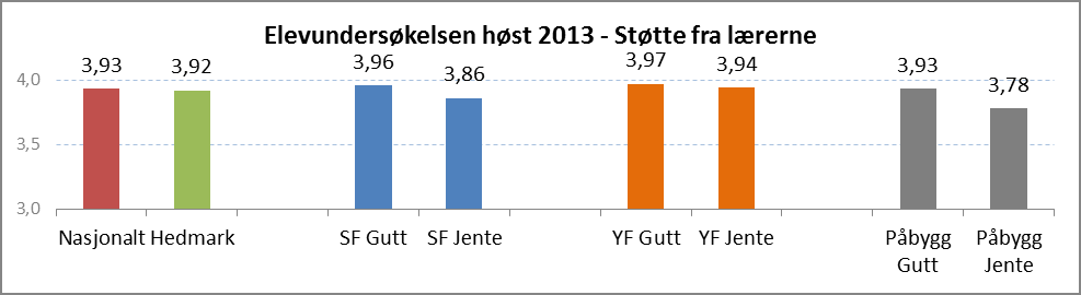 Sak 23/15 Spørsmålene i Elevundersøkelsen ble revidert høsten 2013, slik at spørsmålene er i tråd med oppdatert forskning.