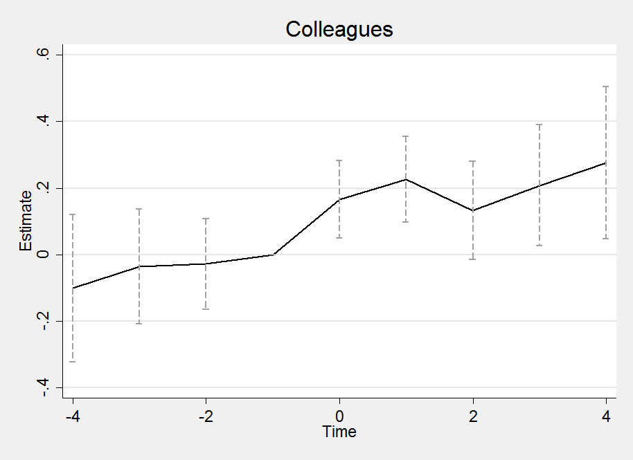 Hendelsesstudie