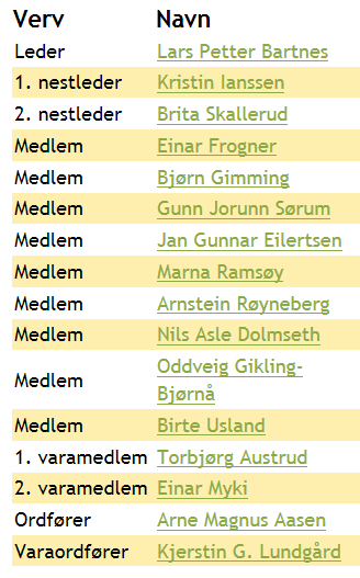 Møre og Romsdal Bondelag Protokoll styremøte 14.