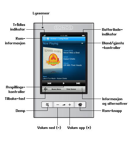 2 Bli kjent med Sonos CONTROL Produktguide Navigering Rom Berør for å velge et rom du vil spille musikk i, for å se musikkvalgene som spilles av i hvert rom eller for å opprette eller tilpasse