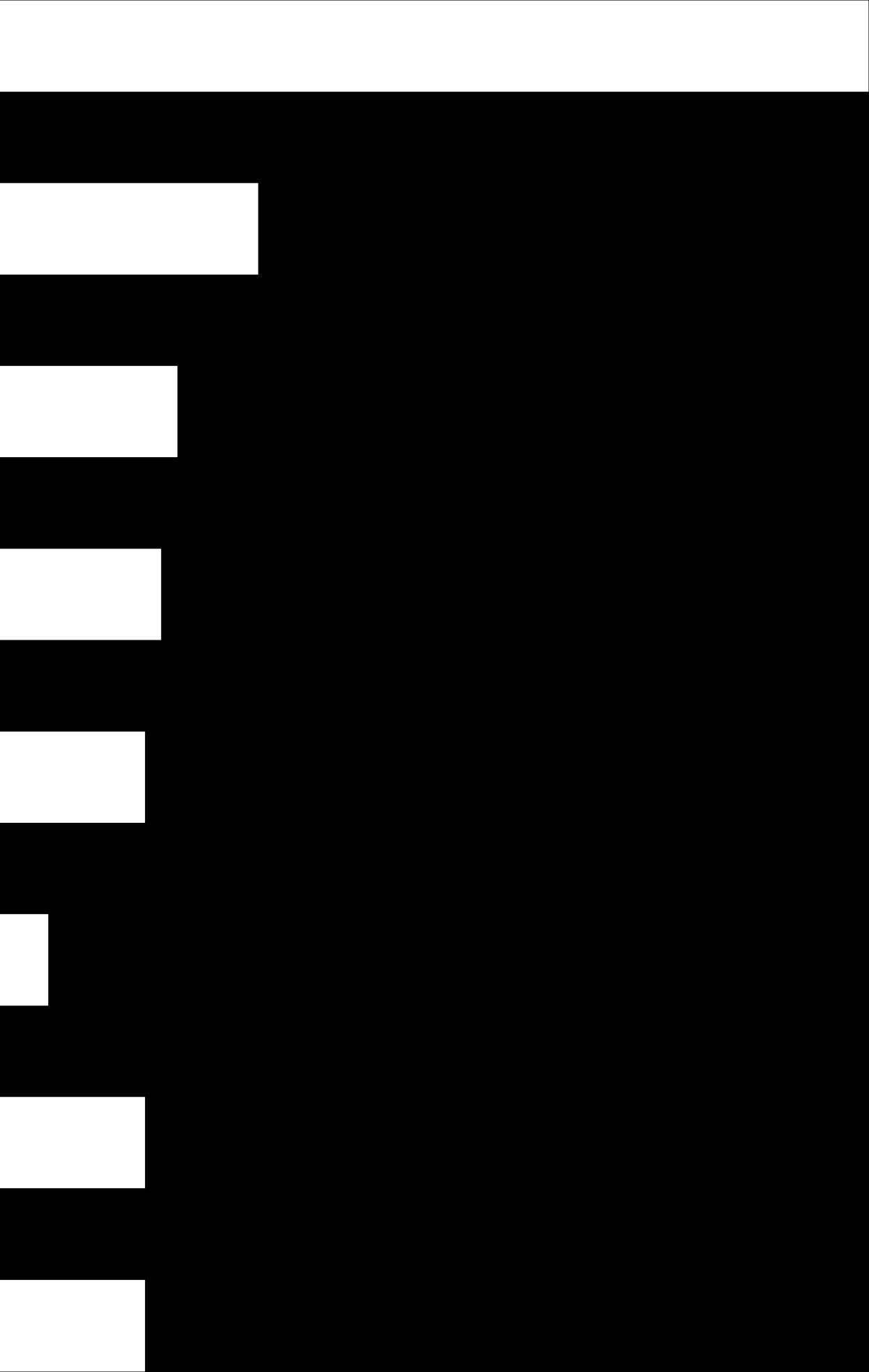 12. Ved en eventuell oppsigelse, hvem kommer til å håndtere prosessen? Flere valg mulig.