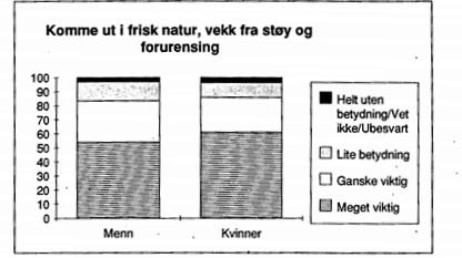 samt Langnesbakken. På E8 og fylkesveiene anvender Statens Vegvesen magnesiumklorid til støvbinding, spesielt i tunnelene. Støy sprer seg i enda større grad enn støv.