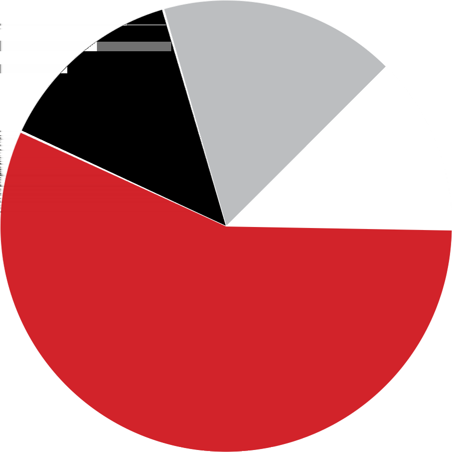 TILHØRIGHET STEDER I NÆRHETEN KOMMUNE BERGEN BYDEL ÅSANE DEMOGRAFI ÅSANE STADION 0.8 KM 35% ER GIFT GRØNSKJERET BADEPLASS 1.3 KM 30% ER BARNEFAMILIER GRUNNKRETS TERTNES TERTNESKRYSSET 1.