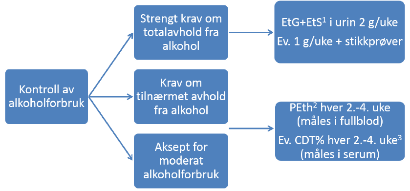 Forslag til