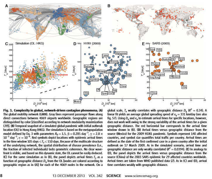 Brockmann & Helbing (2013), Science 342, 1337