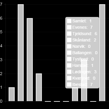 5.4.6 Fondsbeholdning per innbygger 5 Kommunenes fondsbeholdning fordeler seg på disposisjonsfond og regnskapsmessig mindreforbruk. Fondene er kommunenes økonomiske reserver.