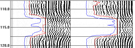 Den beste tolkningen av geofysiske logger får en ved samtolkning av flere parametere, som bl.a. resistivitet og seismisk hastighet.