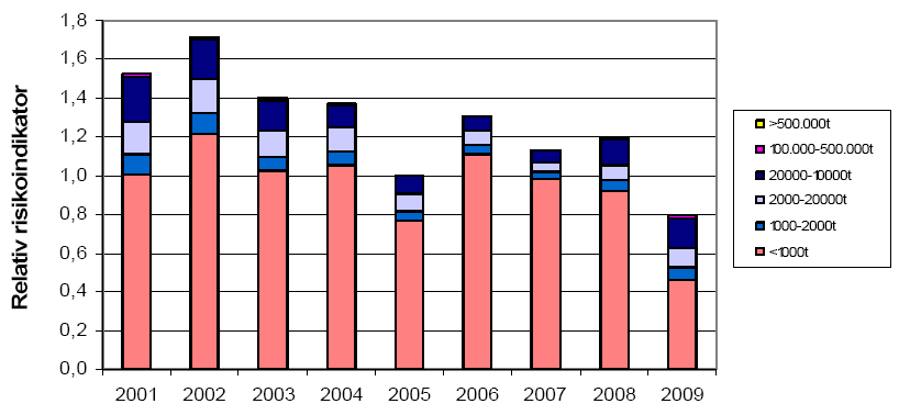 8 Vedlegg Detaljert informasjon fra RNNP-AU 8.