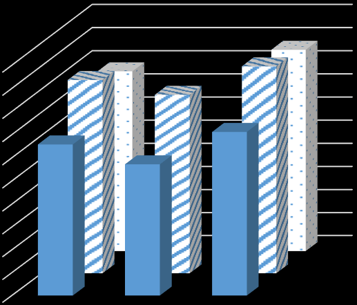 Spiring (%) b) Havre Gjennomsnittlig oppspiring i veksthusforsøk for fem såkornpartier av havre og gjennomsnittlig spireprosent analysert på laboratoriet fra oktober 2012 og desember 2013 er vist i