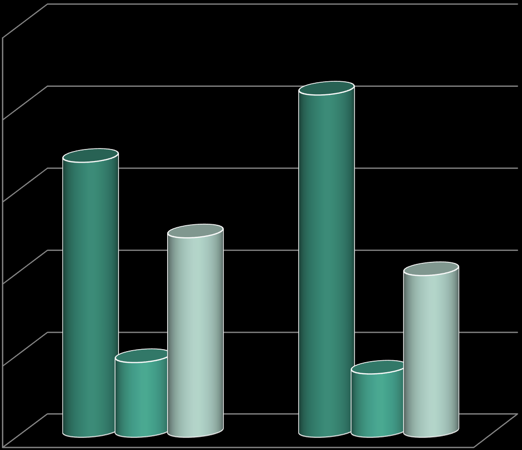 Tannhelse hos 18 åringer i Norge i 2010 og 2014 25