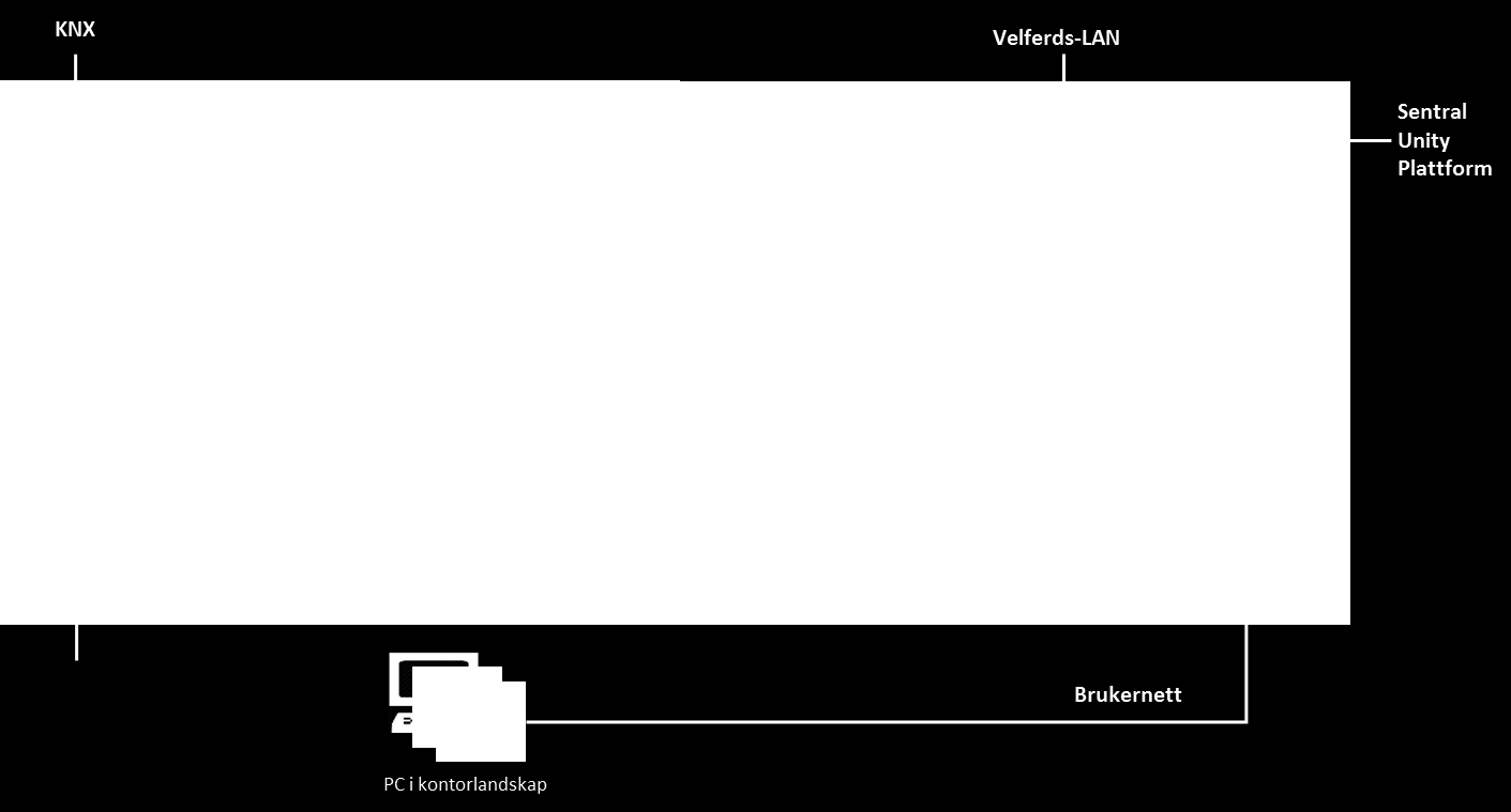 Veileder infrastrukturbehov for velferdsteknologi for institusjon Introduksjon til velferdsteknologi i institusjon Fredrikstad kommune har etablert en velferdsteknologiplattform for brukere i bolig