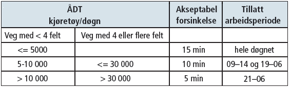 Generelle krav til framkommelighet I ny håndbok er hensynet til