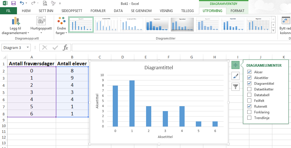 Antall elever Formatering av diagrammet, diagramtittel og aksetitler: Velg enten fanen hurtigoppsett eller + tegnet til høyre på diagram vinduet.