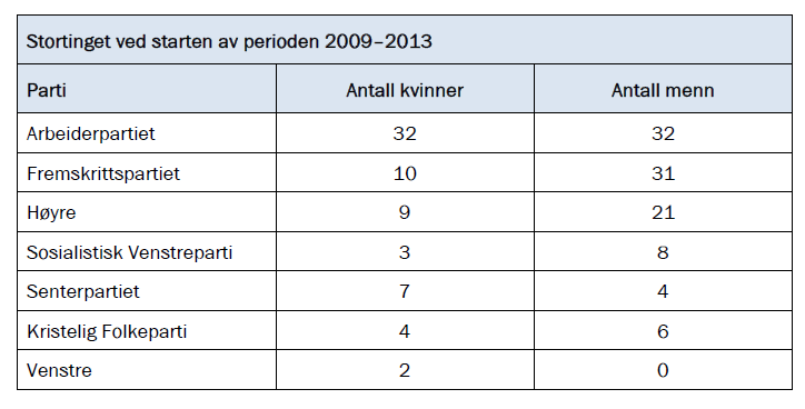 Hva er den kumulative frekvensen for to mål per år, og hva forteller dette svaret?