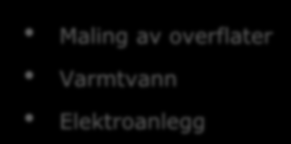 av overflater