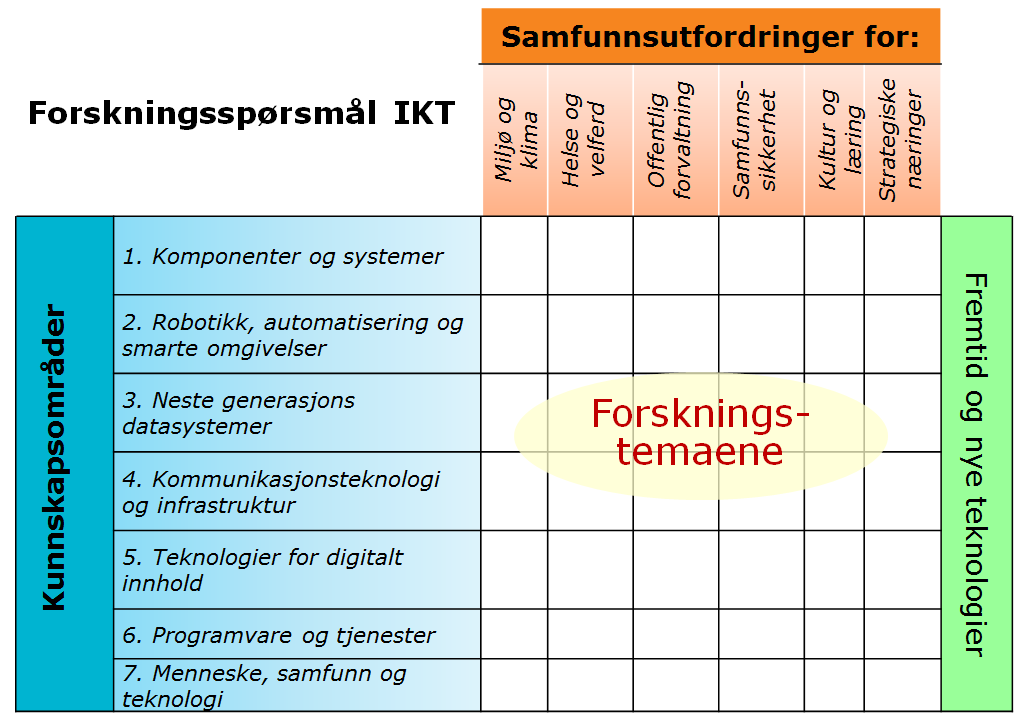 innovasjon bør ta høyde for og legge til rette for flere typer disruptive innovasjoner 11 (en nyskaping som forstyrrer et eksisterende marked 12 ).