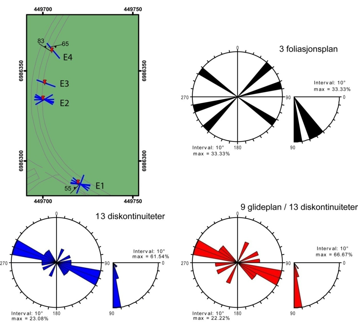 5.3.4.7 Lokalitet D7 Ingen strukturer med betydning er observert ved lokalitet D7. Foliasjon er relativt steil, med et fall på 65 mot NV.