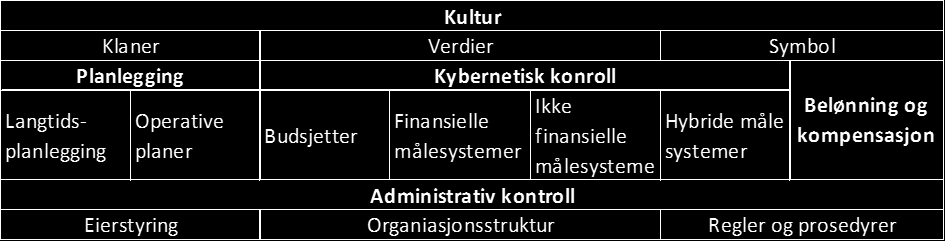 mot en spesifikk problemstilling (deling av ressurser mellom operaen og ballett). Dette er en problemstilling som de fleste scenekunstselskapene ikke har.