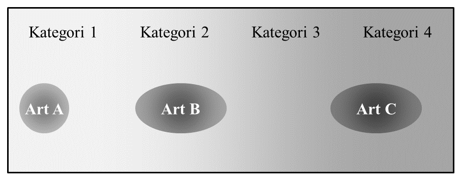 Retningslinjer for økologisk risikovurdering av fremmede arter Kvantitative kriteriesett og håndtering av usikkerhet Kvantitative kriteriesett har til dels blitt kritisert for å «kamuflere»