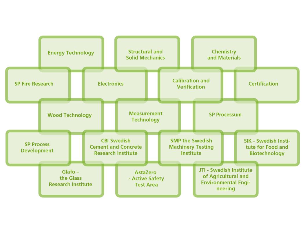 sustainable development of industry.