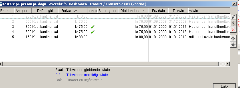 15. Legge til eller redigere kost, kantine, catering for valgt mottak Legge til: Gå inn i skjermbildet Utvidet avtale, seksjonen Kostøre pr person pr døgn og trykk ikonet