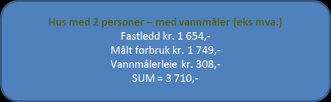 Beregning av gebyr ved 30% fastledd Totalt Fastledd (samme fastledd for alle abonnenter) 1 654 2 257 506 m3 pris 12,06 5 267 514 Årsgebyr bolig Arealkategori 1 2 619 Årsgebyr bolig Arealkategori 2 4