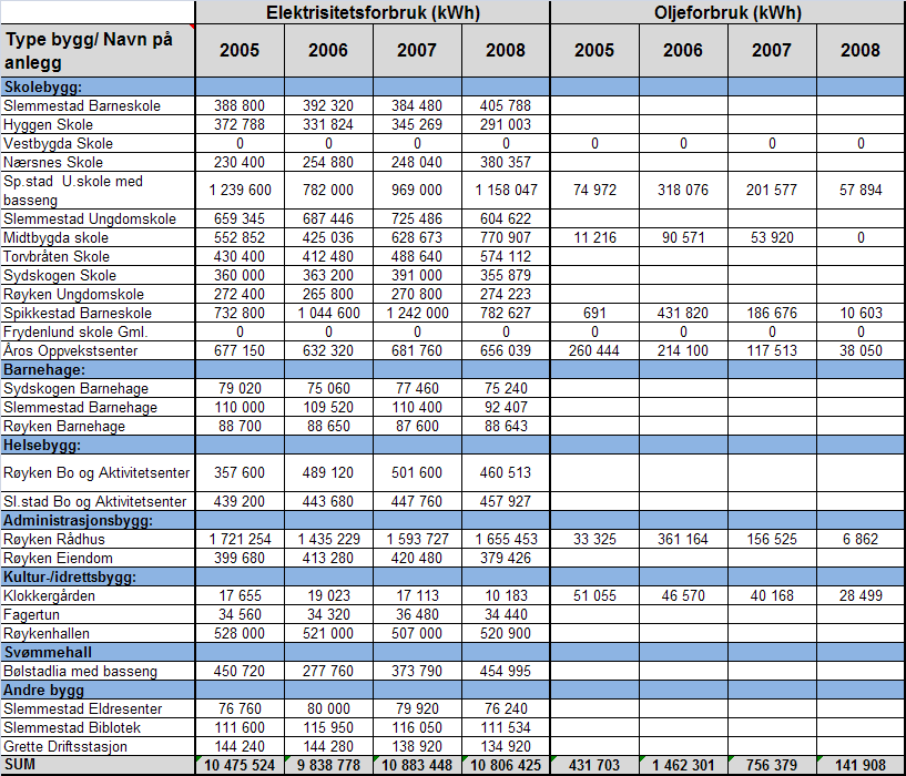 Tabell 5.