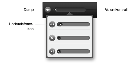 Sonos-app for Mac/PC 3-3 Køkontroller Gjenta Bland Kryssfade Gjentar spor i musikkøen. Velg for å gjenta alle sporene i musikkøen. Velg på nytt for å gjenta sporet som spilles for øyeblikket.