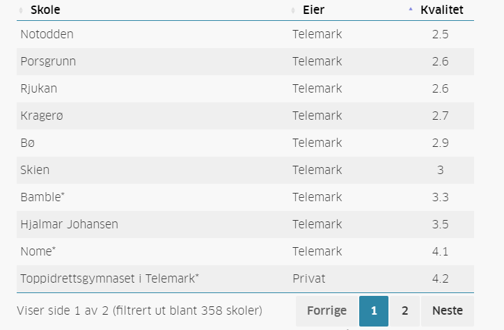 «Dette handler ikke om